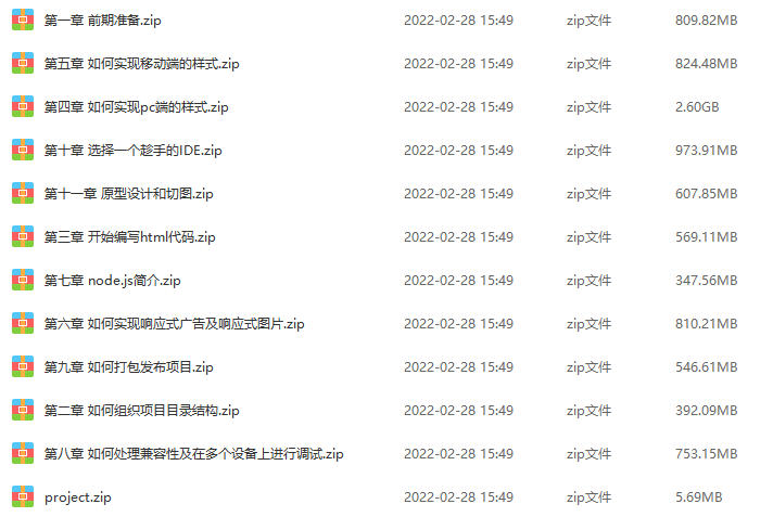 响应式开发一招致胜视频教程,移动互联网时代前端攻城狮必会技能