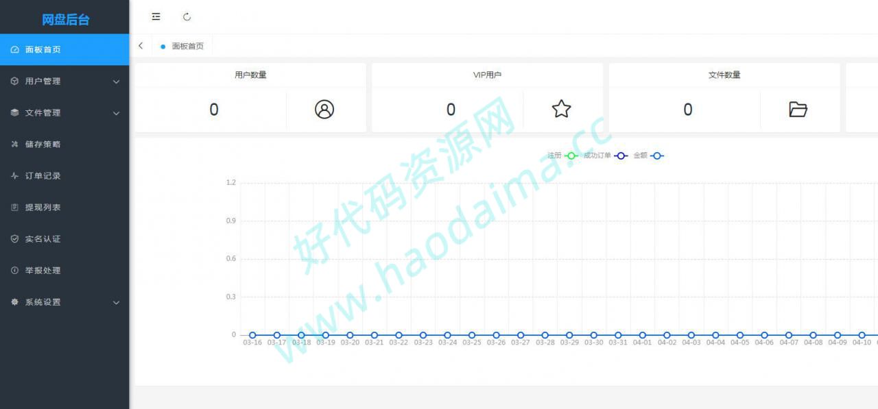 1649900704145612.jpg 城通网盘仿蓝奏网盘源码,一款多用户赚钱网盘程序