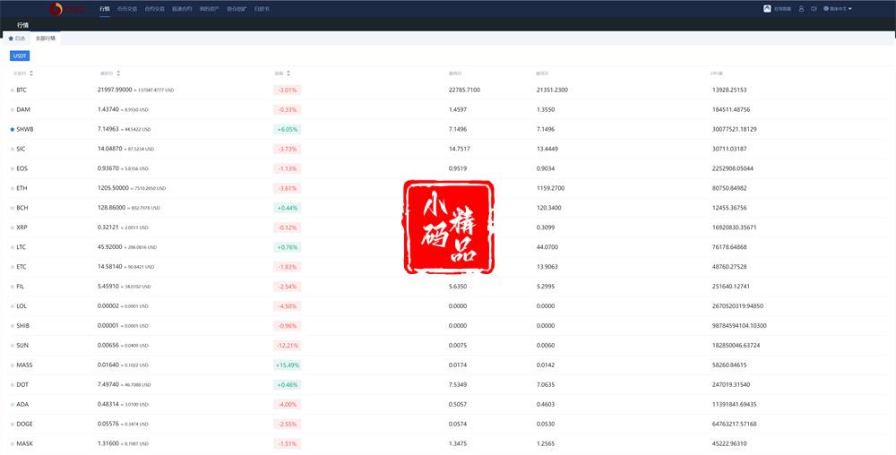 D1266新版UI多语言交易所/锁仓挖矿/币币秒合约交易所 前端VUE源码插图5