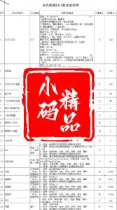 Discuz! N7主题模板 克米设计PC电脑端Discuz! 3.5 可用模板